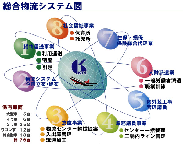 ���������V�X�e���}